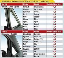 Grafik: Auto-Reporter/ADAC